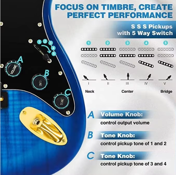Jeuron High Quality 39 Inch Electric Guitar Full Size Beginner's Musical Instrument Kit with 25 Watt Amplifier RIPPLE BLUE